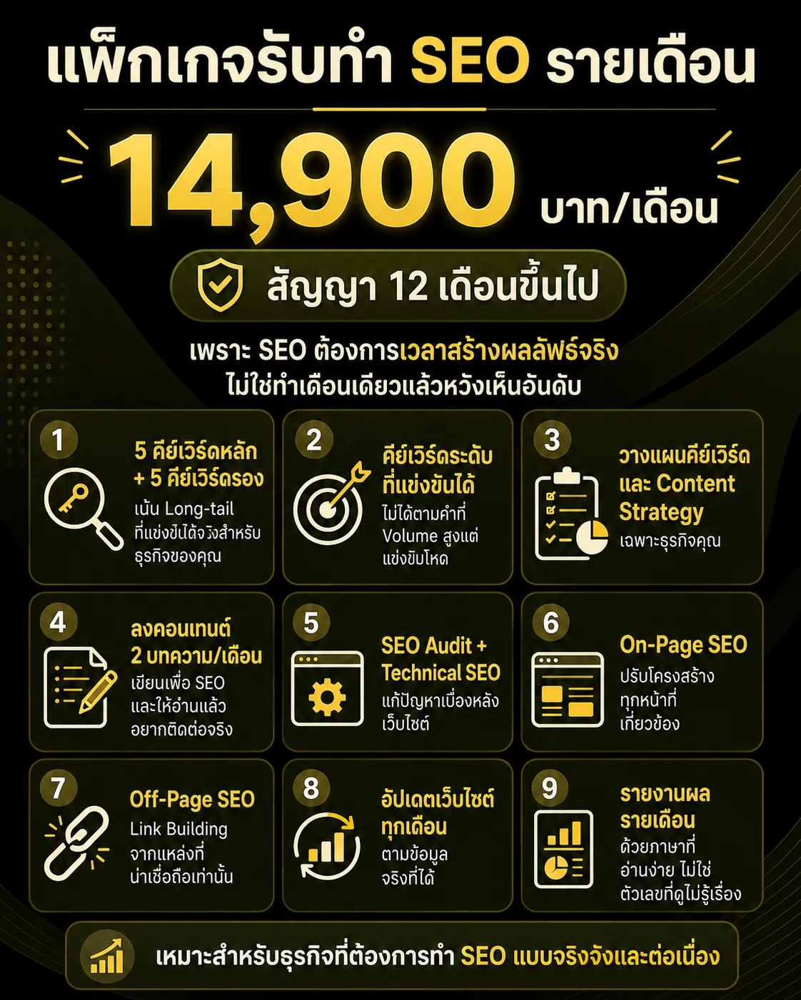 ราคาแพ็กเกจรับทำ SEO รายเดือน เว็บไซต์ไทยสตูดิโอ 14,900 บาท/เดือน